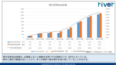 株式会社カルティブのプレスリリース画像5