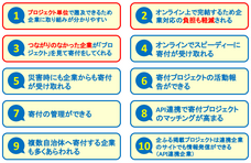 株式会社カルティブのプレスリリース画像1