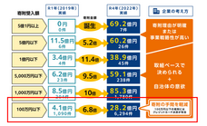 株式会社カルティブのプレスリリース画像2