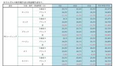株式会社ワールドパーティーのプレスリリース画像3