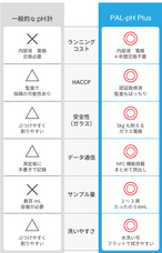 株式会社アタゴのプレスリリース画像2
