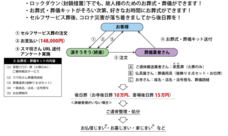株式会社終楽のプレスリリース画像1