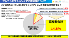 慶應義塾大学 SFC 健康情報コンソーシアムのプレスリリース画像1