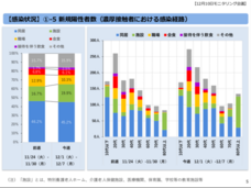 慶應義塾大学 SFC 健康情報コンソーシアムのプレスリリース画像1