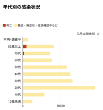 慶應義塾大学 SFC 健康情報コンソーシアムのプレスリリース画像1