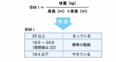 慶應義塾大学 SFC 健康情報コンソーシアムのプレスリリース画像4