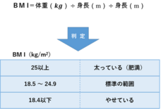 慶應義塾大学 SFC 健康情報コンソーシアムのプレスリリース画像2