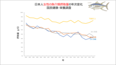 慶應義塾大学 SFC 健康情報コンソーシアムのプレスリリース画像1