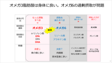 慶應義塾大学 SFC 健康情報コンソーシアムのプレスリリース画像6
