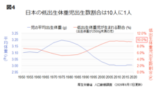 慶應義塾大学 SFC 健康情報コンソーシアムのプレスリリース画像6