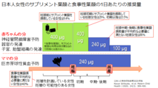 慶應義塾大学 SFC 健康情報コンソーシアムのプレスリリース画像3