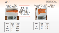 慶應義塾大学 SFC 健康情報コンソーシアムのプレスリリース画像6