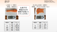 慶應義塾大学 SFC 健康情報コンソーシアムのプレスリリース画像4
