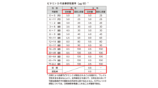慶應義塾大学 SFC 健康情報コンソーシアムのプレスリリース画像3