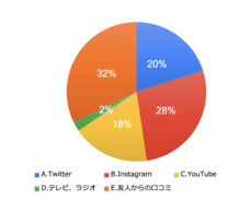 株式会社自習ノートのプレスリリース画像3