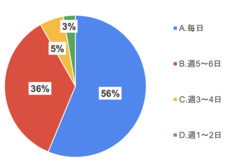 株式会社自習ノートのプレスリリース画像2