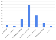 株式会社自習ノートのプレスリリース画像4