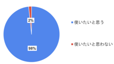 株式会社自習ノートのプレスリリース画像5