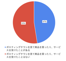 株式会社自習ノートのプレスリリース画像3