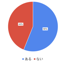 株式会社自習ノートのプレスリリース画像4