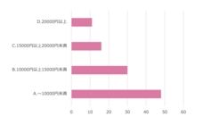 株式会社自習ノートのプレスリリース画像3