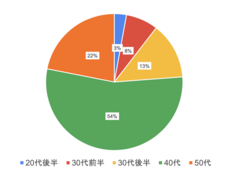 株式会社自習ノートのプレスリリース画像1