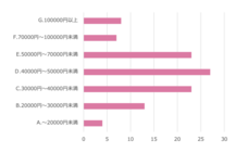 株式会社自習ノートのプレスリリース画像4