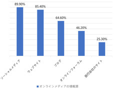 旅奇広告有限会社のプレスリリース画像1