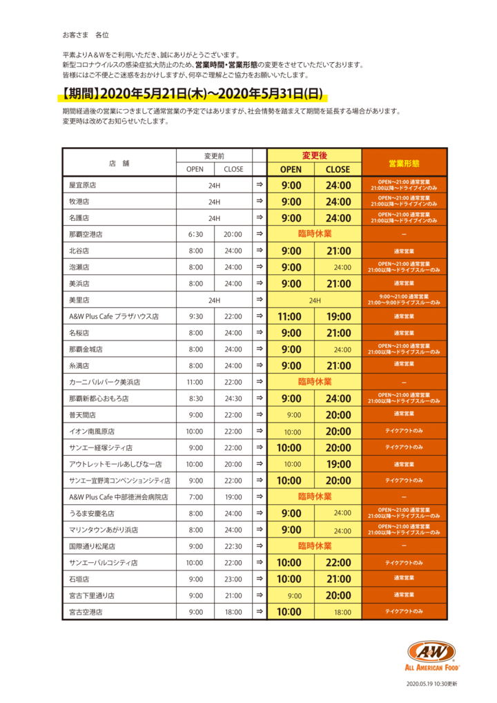 沖縄のファーストフードレストランa Wが5 21より営業を再開 マスコットキャラクターのルーティを取材しました Dikitoon Comのプレスリリース 沖縄のファーストフードレストランa Wが5 21より営業を再開 マスコットキャラクターのルーティを取材しました Dikitoon Comのプレスリリース