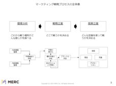 株式会社MERCのプレスリリース画像4