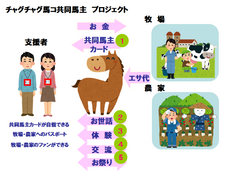 東京チャグチャグ馬コのプレスリリース画像1