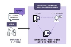 株式会社Compassのプレスリリース画像1