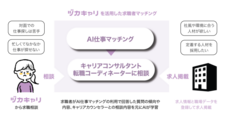 株式会社Compassのプレスリリース画像1
