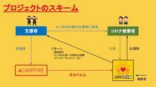 株式会社夢音プロダクションのプレスリリース画像1