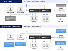 株式会社onetapのプレスリリース画像1