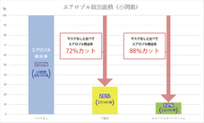 株式会社ウィンカムのプレスリリース画像10