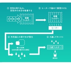 A Life isのプレスリリース画像8