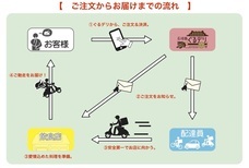 石垣島グルメプロモーション協会のプレスリリース画像1