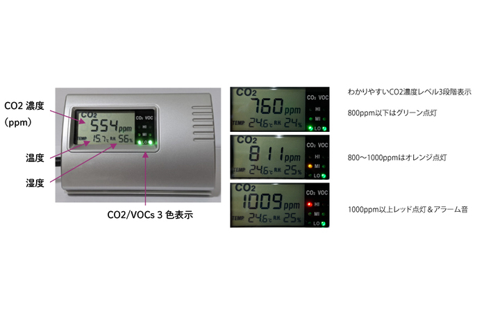 NDIRセンサー標準搭載の二酸化炭素濃度測定器『MB-350』販売