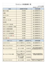 宏福商事合同会社のプレスリリース画像1