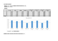 株式会社横正機業場のプレスリリース画像9
