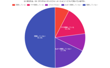 アイブリッジ株式会社のプレスリリース画像1