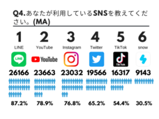 アイブリッジ株式会社のプレスリリース画像1
