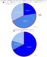 アイブリッジ株式会社のプレスリリース画像1