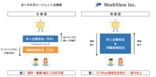 株式会社ワークビューのプレスリリース画像3