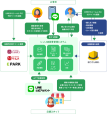 株式会社ウルトラのプレスリリース画像1