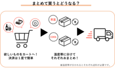 株式会社Asian Bridgeのプレスリリース画像4