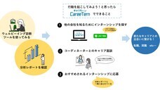 株式会社Asian Bridgeのプレスリリース画像4