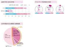 株式会社フェローズのプレスリリース画像1
