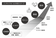 株式会社WonderGraffitiのプレスリリース画像2